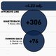 Illustration for article titled Infographics: Every NFL Offenses Production, Visualized By Position